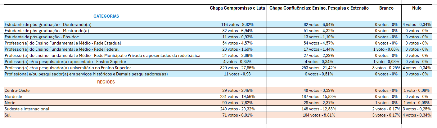 votos eleicao 25 27