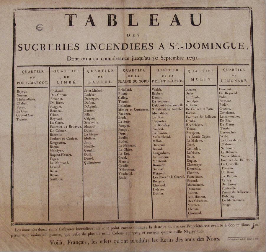 O BRASIL PODERIA TER SIDO UM NOVO HAITI?