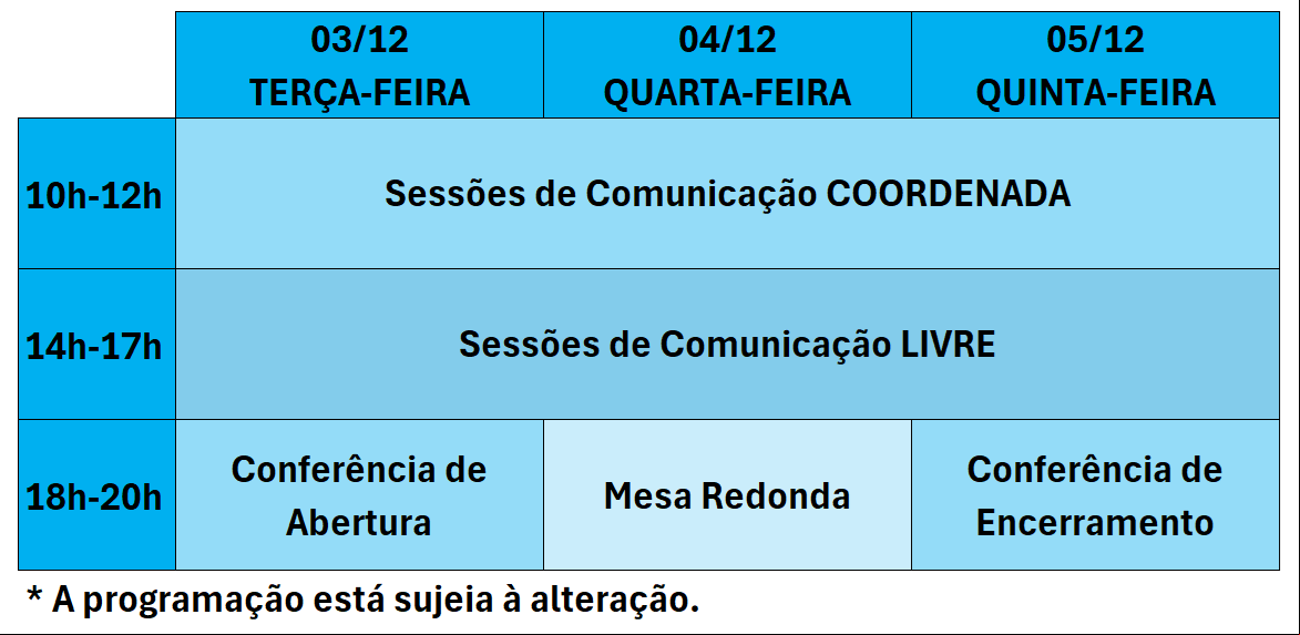 Programação