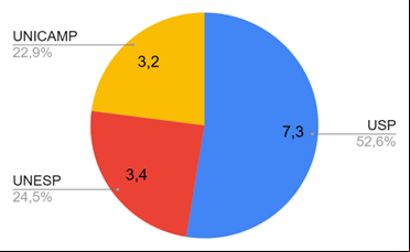 gráfico lauana